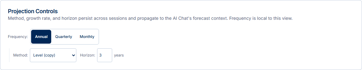 The Projection Controls card on the BizAnalyzer Forecast tab in the demo: method, horizon and frequency settings